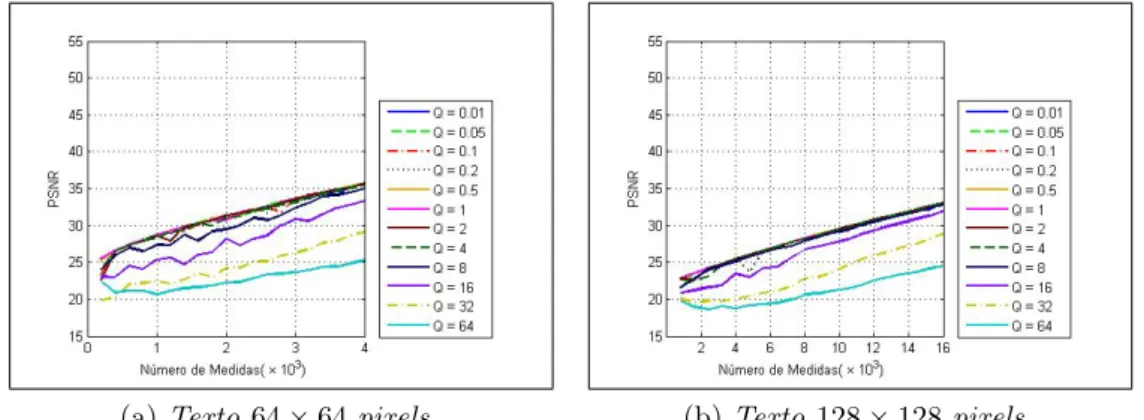 Figura 5.9: Resultado da avalia¸c˜ao de 12 passos de quantiza¸c˜ao para Texto variando duas resolu¸c˜oes e 20 medidas