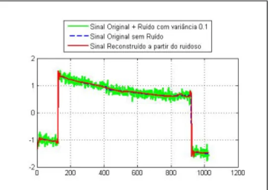 Figura 4.1: Um exemplo simples Baseado em modelo Tree Wavelet Bin´aria.