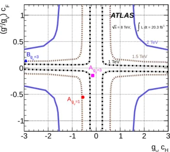 Table 5: Expected and observed lower mass limits at 95% CL in TeV for the EGM W ′ boson in the eνee, eνµµ, µνee, µνµµ channels as well as the four channels combined.
