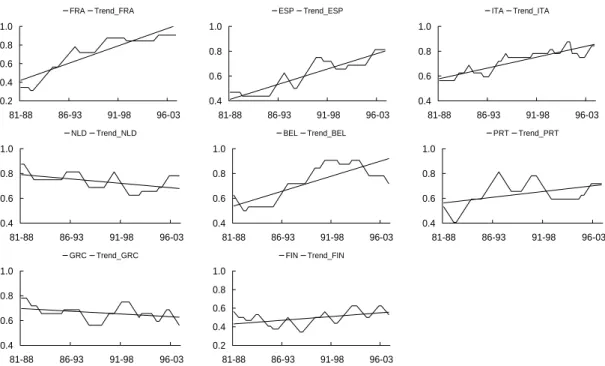 Figure A2 – Contemporary rolling concordance with respect to Germany 