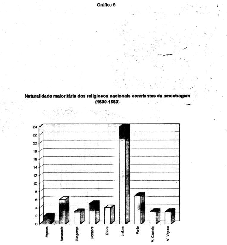 Gráfico 5 
