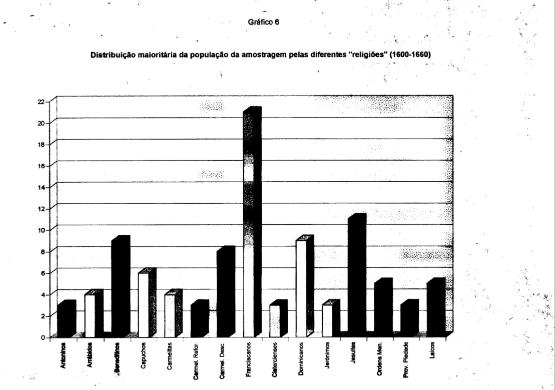 Gráfico 6 