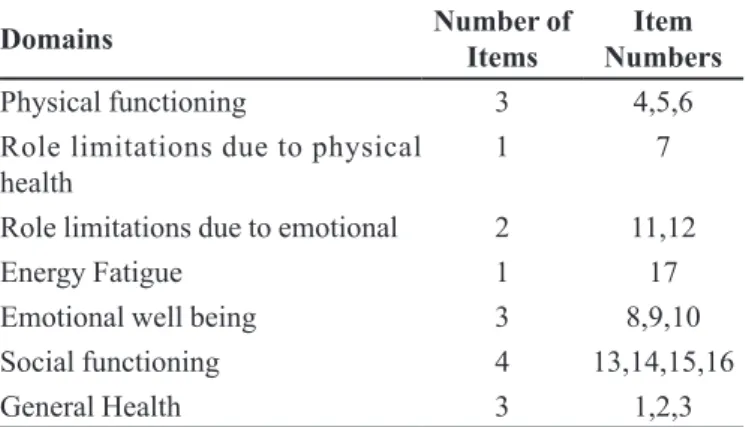 TABLE II  - Response category and scores of MDQoL-17