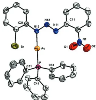 TABLE I  -  Data from intensity collection and refinement of the  crystal/molecular structure of the Au (I) triazenide complex Crystallography Parameters  Au (I) triazenide complex Molecular Formula [Au(C 12 H 8 N 4 O 2 Br)(C 18 H 15 P)]