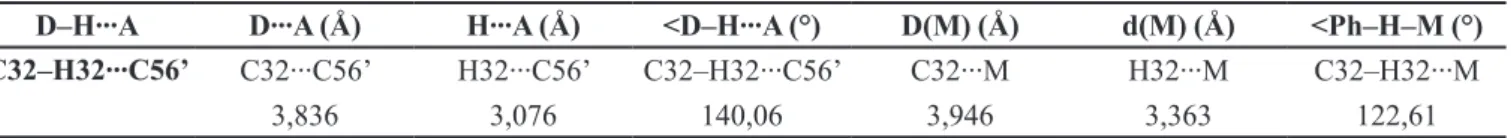 FIGURE 3  - Projection of fragments involved in the non classical  aromatic hidrogen bondings C-H ∙∙∙ Ph of the dimers of the  C31-C36 / C51'-C56 'complex