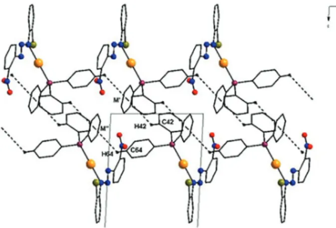 TABLE III  -  Geometric parameters for the non-classical aromatic hydrogen bonds (C-H ∙∙∙ Ph) of the 1-D arrangement of the complex  D–H∙∙∙A D∙∙∙A (Å) H∙∙∙A (Å) &lt;D–H∙∙∙A (°) D(M) (Å) d(M) (Å) &lt;Ph–H–M (°) C44–H44∙∙∙C52’’ C44∙∙∙C52’’ H44∙∙∙C52’’ C44–H4