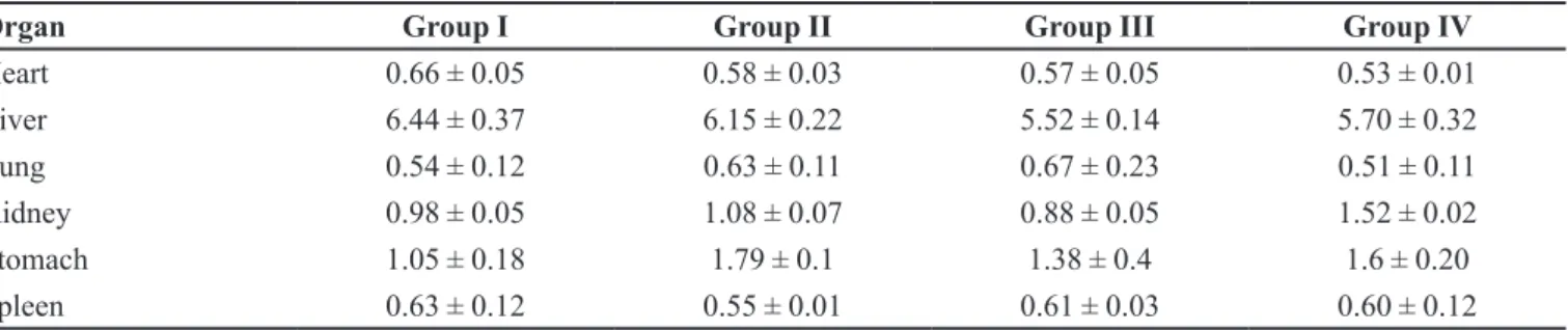 TABLE V  - Absolute mean organ weight (g) of mice after oral administration of LSH
