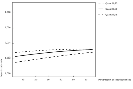 Gráfico da probabilidade normal com envelope simulado.