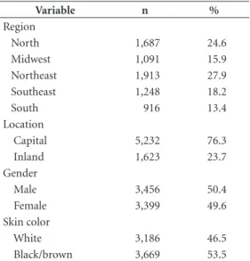 Table 1. Distribution of 5-year-old children by region,  geographic location, gender, and skin color
