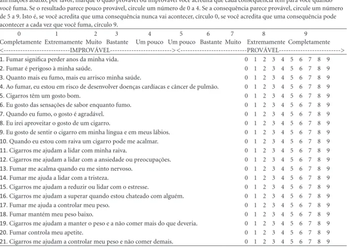 Figure 1. Brazilian version of the Smoking Consequences Questionnaires instrument (SCQ).