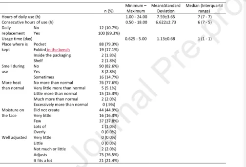 Table 2 – FRPD conditions of use 180     n (%)  Minimum – Maximum  Mean±Standard Deviation  Median (Interquartil range) 