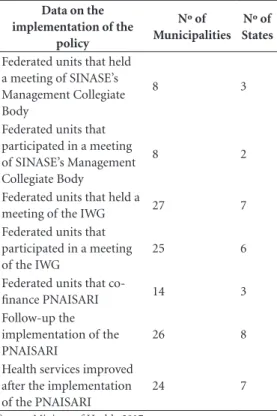 Table 2. Data on the implementation of the  PNAISARI. Data on the  implementation of the  policy Nº of  Municipalities Nº of States Federated units that held 
