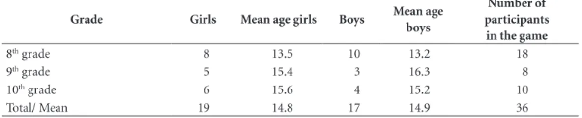 Table 1. Characterization of adolescents participating in Stage 1.