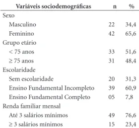 Tabela 1. Distribuição de idosos portadores  de DRC não dialítica, segundo características  sociodemográficas