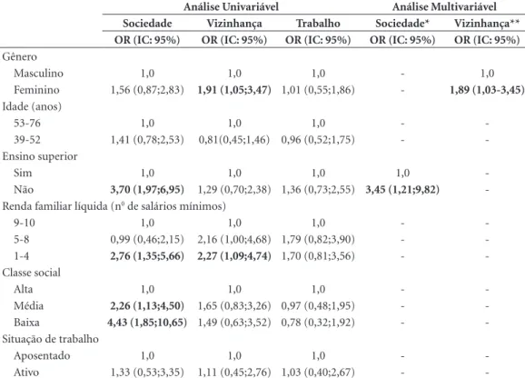 Tabela 1. Concordância entre as escalas de MacArthur e de Status geral e segundo características  sociodemográficas, ELSA-Brasil