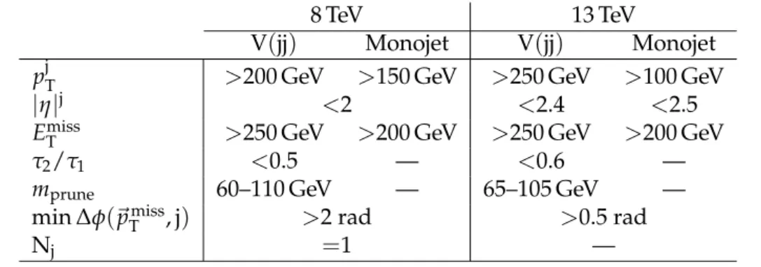 Table 6: Event selections for the V ( jj ) and monojet invisible Higgs boson decay searches using the 8 and 13 TeV data sets