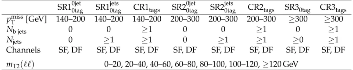 Table 2: Definition of the SRs for the chargino search as a function of the p miss T value, the b- b-jet multiplicity and b-jet multiplicity