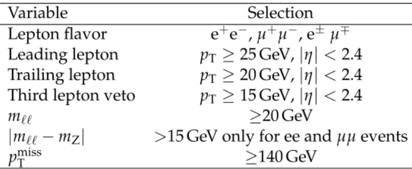 Table 1: Definition of the baseline selection used in the searches for chargino and top squark pair production.