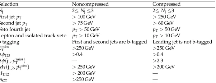 Table 5: A summary of the baseline selections used for the noncompressed and compressed e b 1