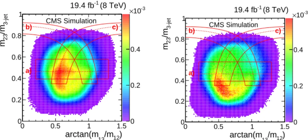 Figure 2: Distributions of m 23 /m 3-jet versus arctan ( m 13 /m 12 ) for simulated SM tt (left), and multijet (right) events in the multijet t-tagged search