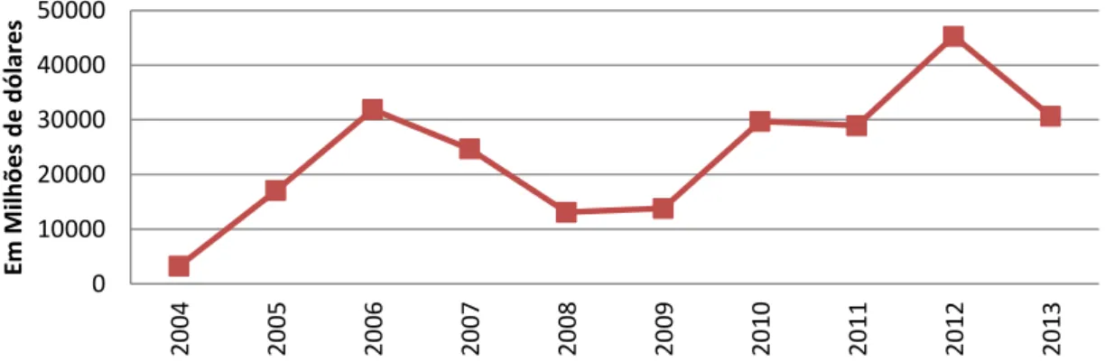 Figura 4 – Emissão de debêntures no mercado brasileiro 