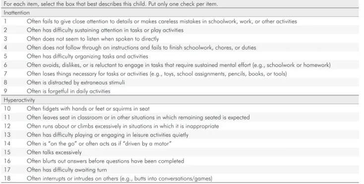 Table 1. Description of SNAP IV scale items.