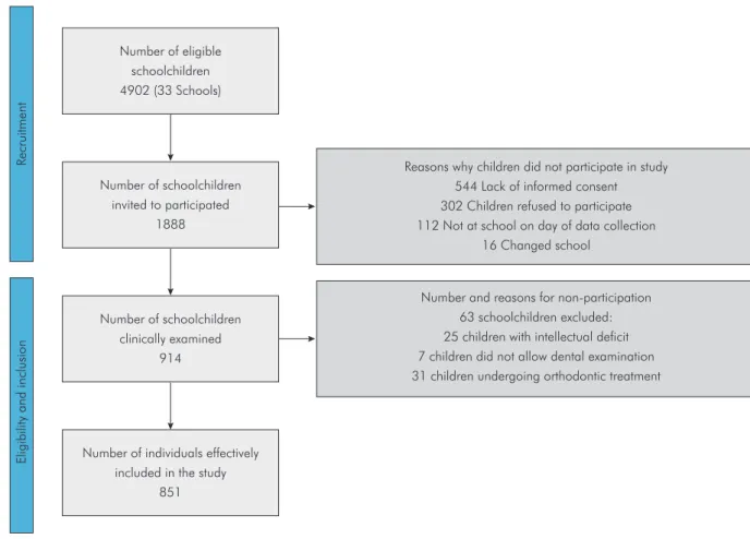 Figure 1. Flowchart of participant selection process.