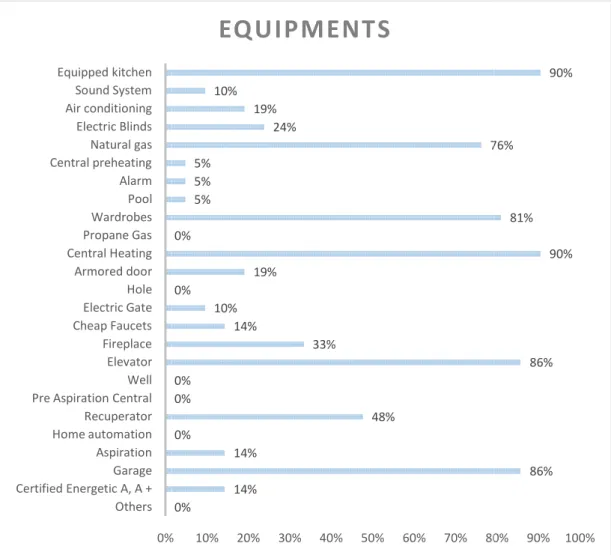 Figure 13-Promotors/builders opinion on the top priority e