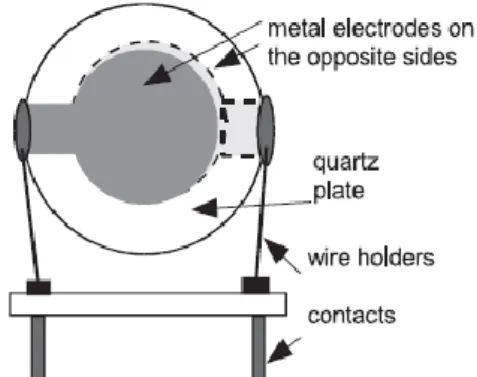Figura 4 – Movimento no modo cisalhamento, com  as  setas  a  indicar  o  deslocamento  das  partículas  superficiais ao cristal