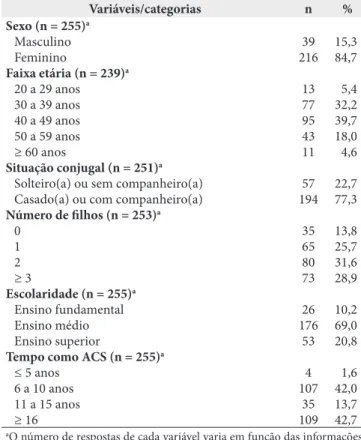 Tabela 2. Características laborais dos agentes comunitários de saúde,  Jequié, 2015