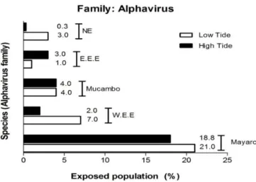 Table 3. Association between seasonality and specific viral species of  the genus Orthobunyavirus