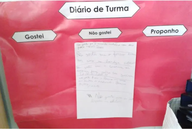 Figura D1. Diário de turma. Dados recolhidos no contexto de estágio.