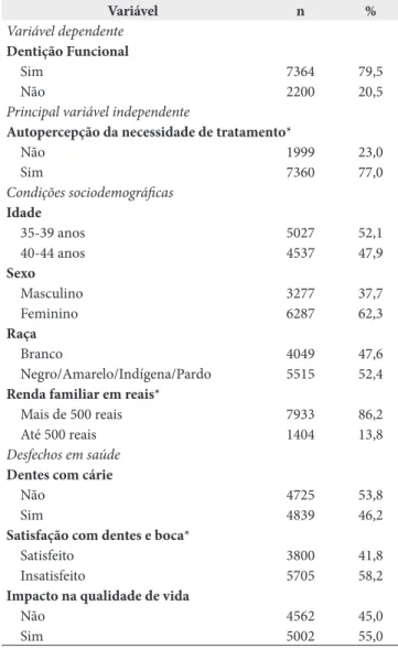 Tabela 1. Análise descritiva da dentição funcional e condições  sociodemográficas e desfechos em saúde de adultos brasileiros – 2010