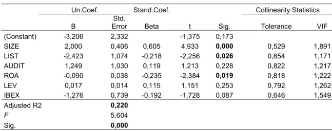 Table 9 show the results for the disclosure score, considering the reference noted before,  as an item disclosed