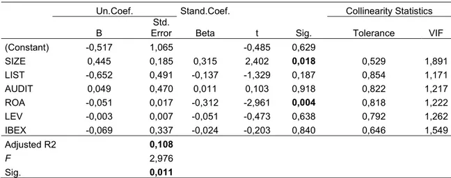 Table 10 – VSDS Regression Results   