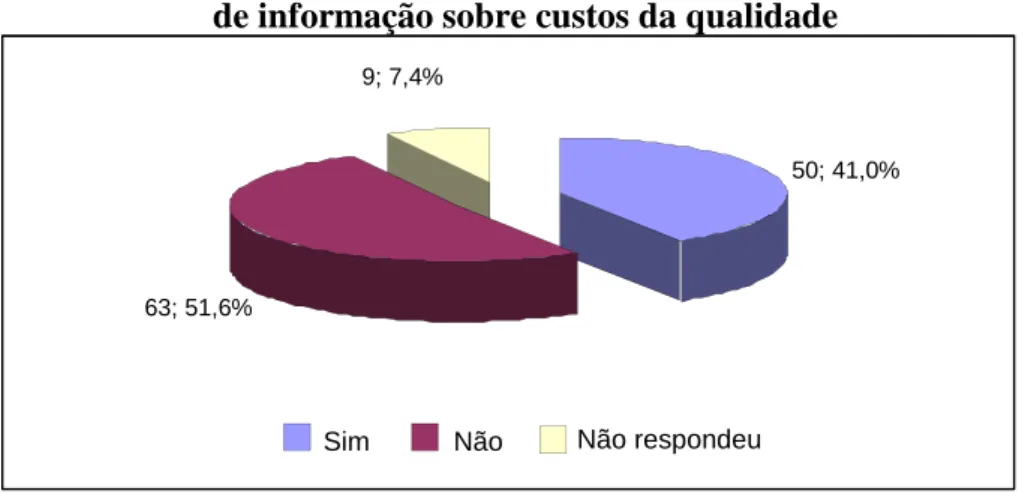 Gráfico 3 – Distribuição das PME relativamente à produção  de informação sobre custos da qualidade 