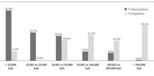 Table 2 shows installed capacity growth in the  pre-SUS and SUS periods.