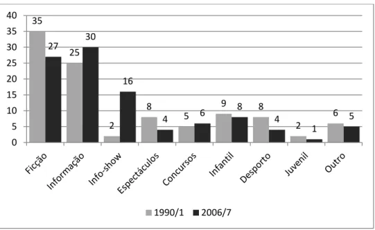 Figura 7.5. Europa – evolução da oferta, de 1990/91 até 2006/07. 