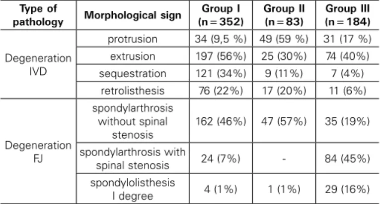 Table 3. Distribution of the patients under study by clinical outcomes of  surgical treatment