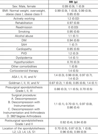Figure 1. BMI in the group of patients with pain. 