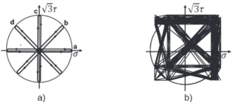 Figure 3: Loading spectra with variable amplitude loading, (a) loading case ER, (b) loading case FSm