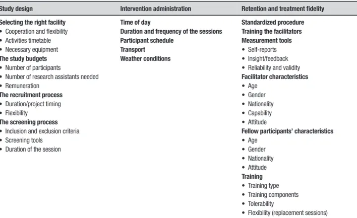 Table 2. Possible issues to consider when conducting an RCT for PM training among healthy older adults.