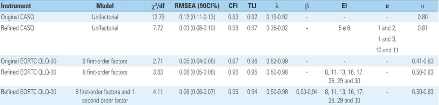 Table 2. Characterization of energy and macronutrient intake of cancer patients and recommended intake values