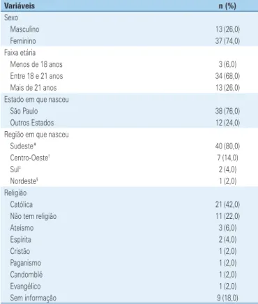 Tabela 1. Características sociodemográficas dos ingressantes 