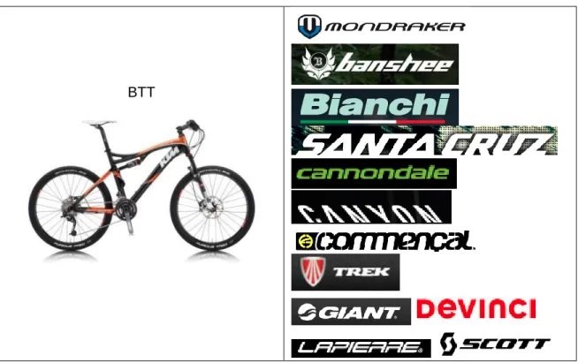 Tabela 3: Bicicletas BTT 