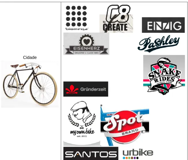 Tabela 4: Bicicletas de Cidade 