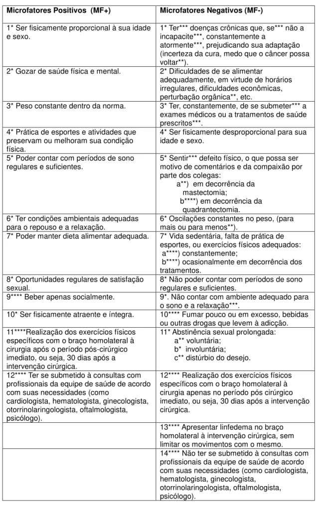 Tabela 17 MF+ e MF- do Setor Orgânico 