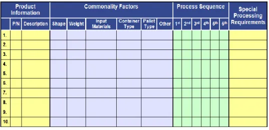 Figura 6: Matriz de Produtos (Resource Engineering, 2004). 