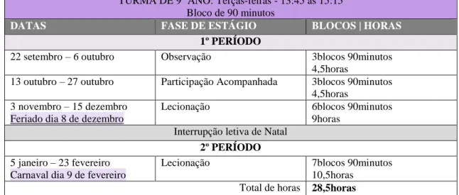 Tabela 8: Calendarização prevista da turma de 9º ano. Fonte: Elaboração própria. 