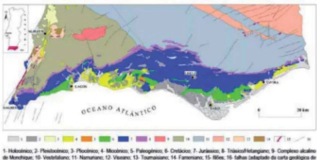 Fig. 2. Localização geográfica dos três subsectores da Orla Meso- Meso-cenozóica Algarvia (de acordo com Gouveia, 1939; Feio, 1983)